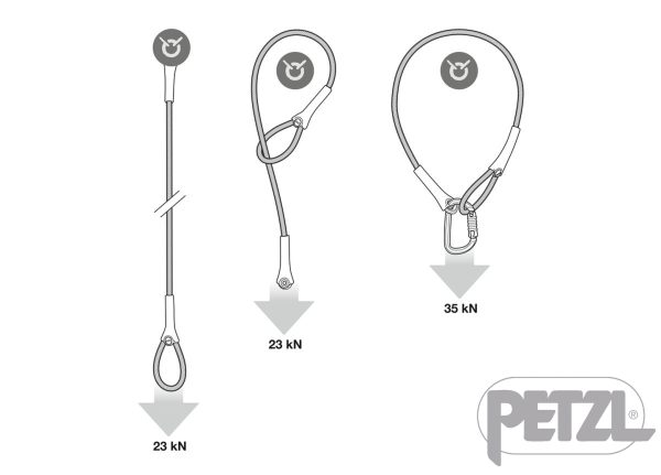 Petzl® Stahlschlinge WIRE STROP